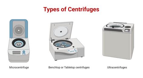 function of microcentrifuges|centrifuge vs microcentrifuge.